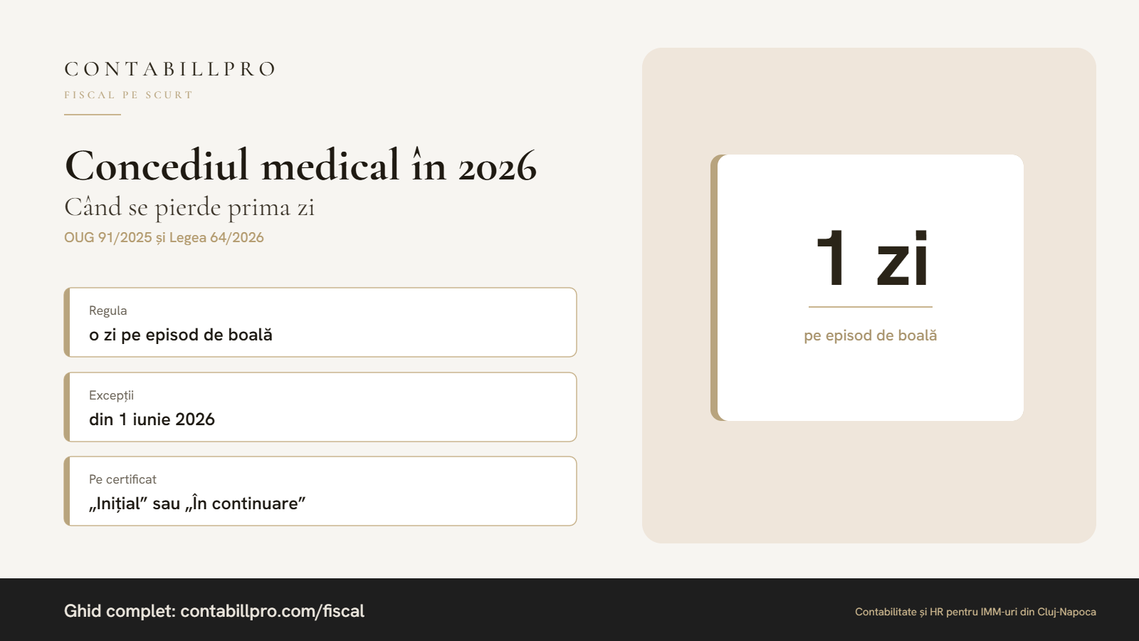 Concediul medical în 2026: când se pierde prima zi și care sunt excepțiile